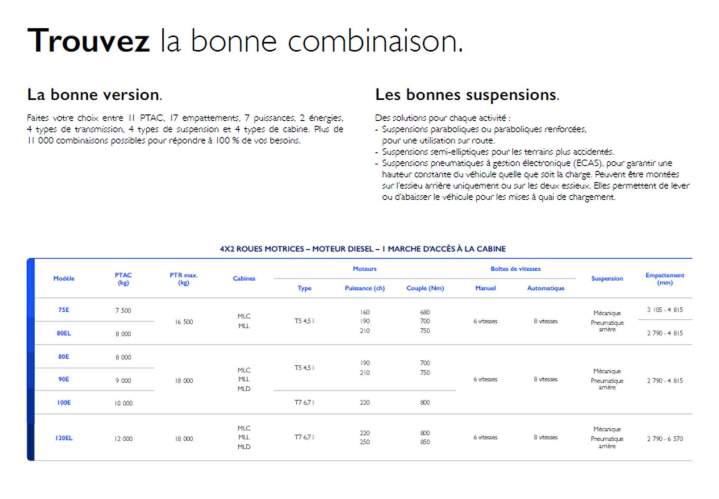 Véhicules poids lourds Melun