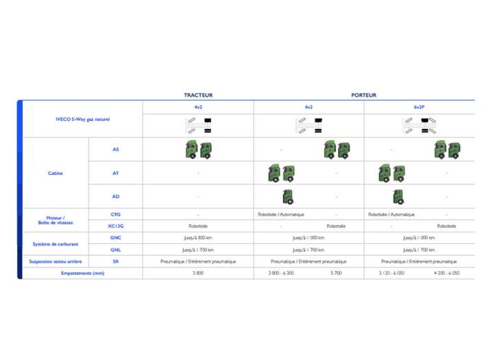 Véhicules poids lourds à petit prix Melun