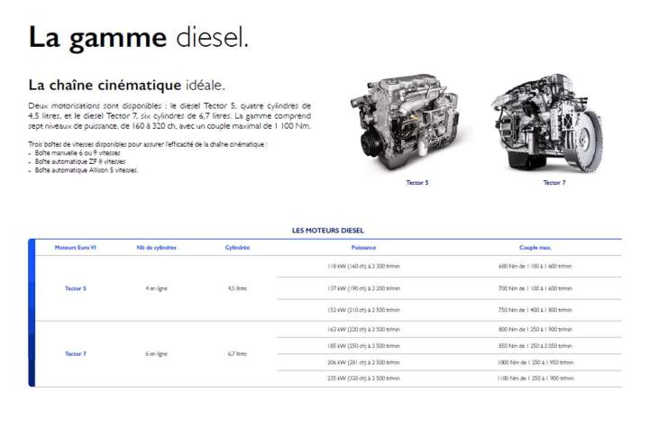 Véhicules poids lourds d’occasion Melun