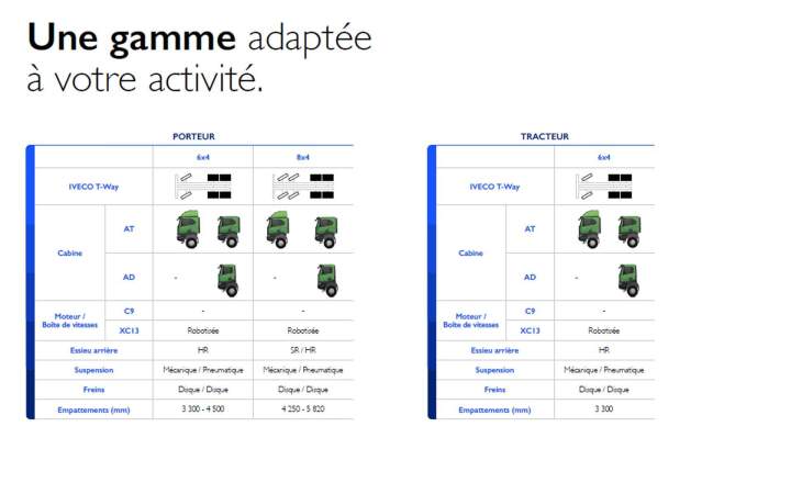 Véhicules poids lourds en stock Melun