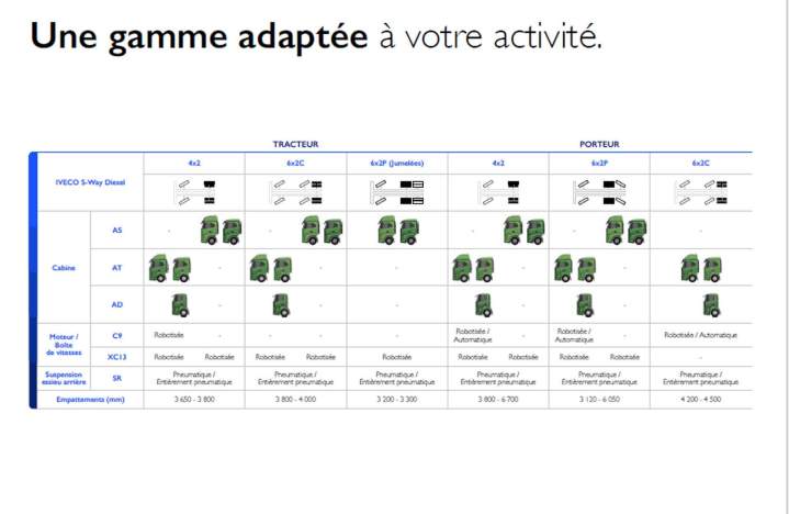 Véhicules poids lourds révisés Melun