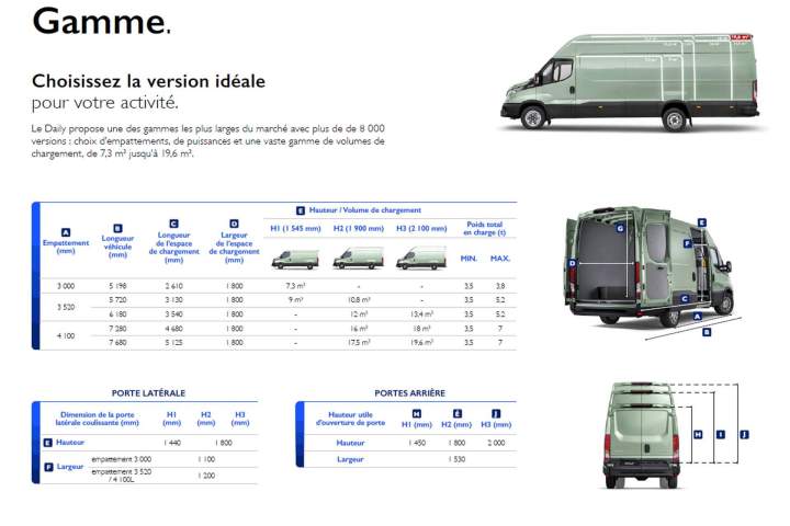 Véhicules utilitaires Melun