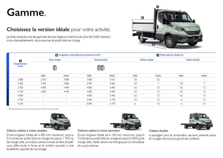 Véhicules utilitaires Melun