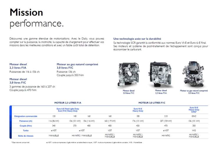 Véhicules utilitaires de qualité Melun
