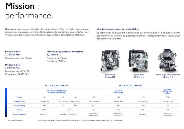 Véhicules utilitaires fiables Melun