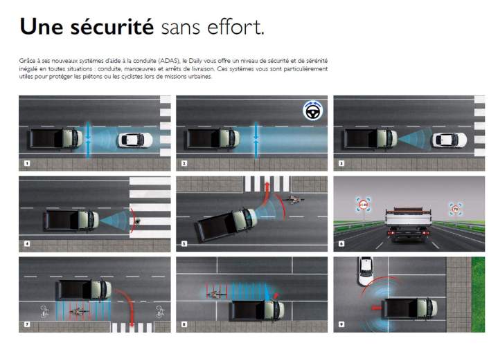Véhicules utilitaires pour professionnels Melun